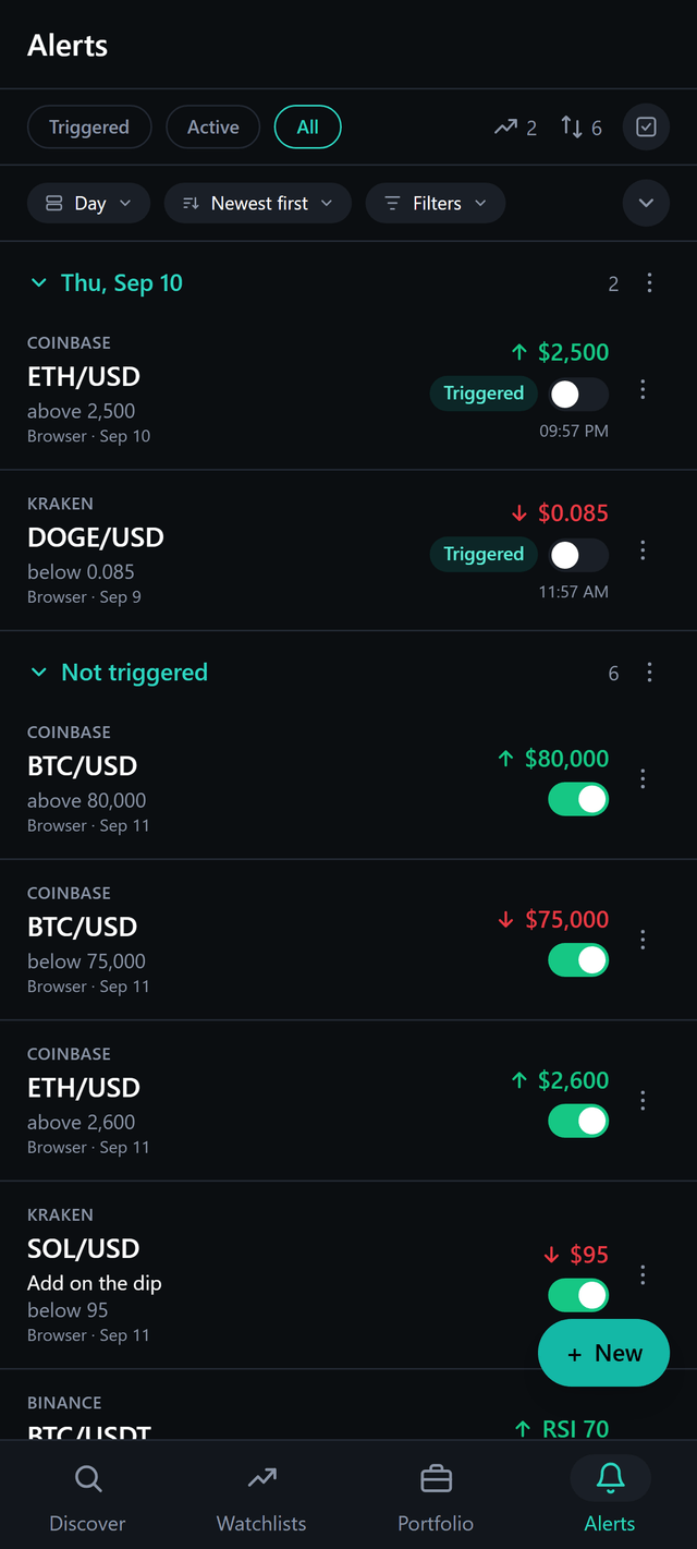 TabMira alerts list: triggered and active price and RSI alerts across Coinbase, Kraken and Binance