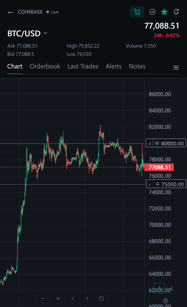 TabMira BTC/USD chart on Coinbase with two alert levels pinned to the price scale at 80,000 and 75,000